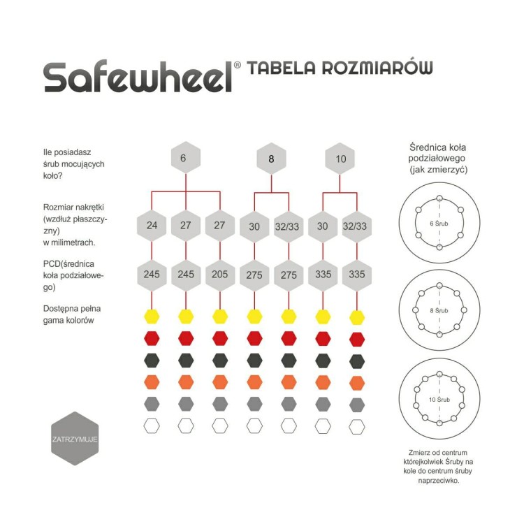 nakladka_safewheel_d02.jpg