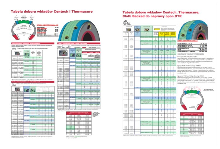 Tabele doboru wkładów naprawczych do opon samochodów dostawczych, ciężarowych, maszyn budowlanych, leśnych, rolniczych