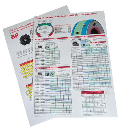 Tabele doboru wkładów naprawczych do opon samochodów dostawczych, ciężarowych, maszyn budowlanych, leśnych, rolniczych