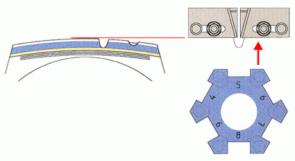 Wzornik głębokościomierz do nacinania opon PSO.gif