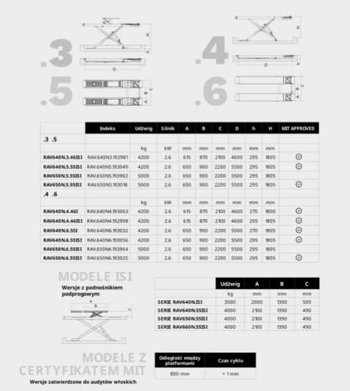 PODNOŚNIK NOŻYCOWY - dane techniczne  (1).png