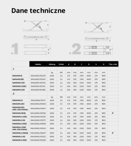 PODNOŚNIK NOŻYCOWY - dane techniczne .png
