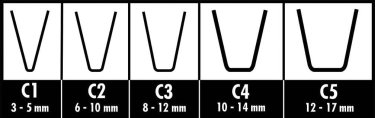 Nożyk do nacinania PSO C-6 20-28mm