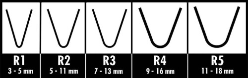 Nożyk do nacinania PSO R-1 3-5mm