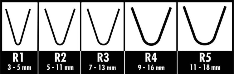 Nożyki do nacinania opon PSO - rozmiary