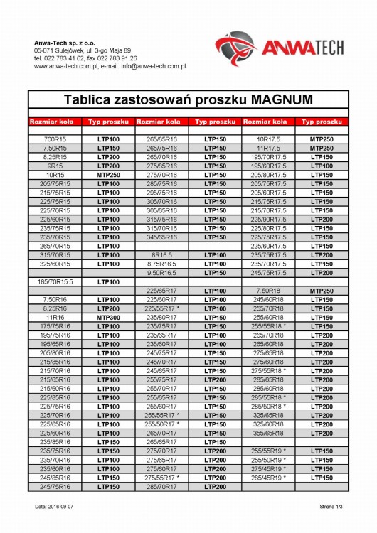 Tablica zastosowań proszku MAGNUM_2014_S1-1719