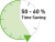 TimeSaving_v2b
