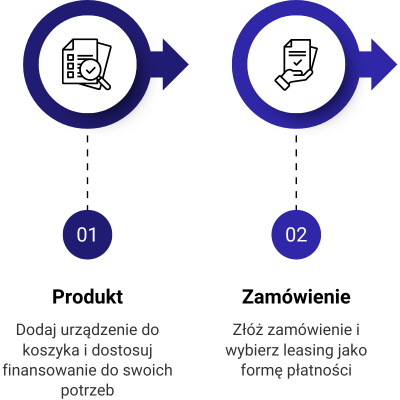 Simply Lease leasing online 