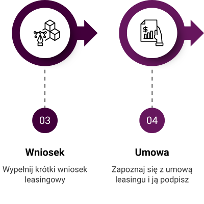 Simply Lease leasing online 