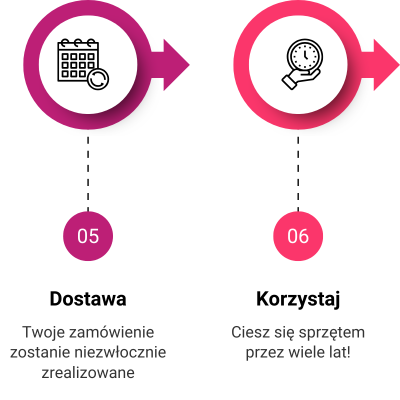 Simply Lease leasing online 